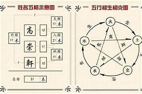 五行 丙火|周易姓名学之汉字五行——丙火篇！